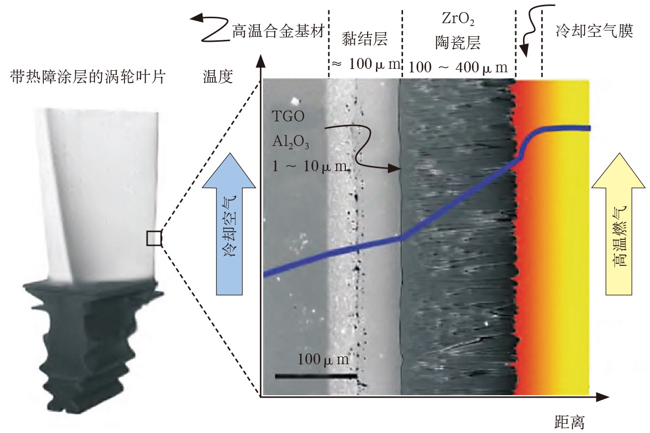 Thermal Barrier Coatings
