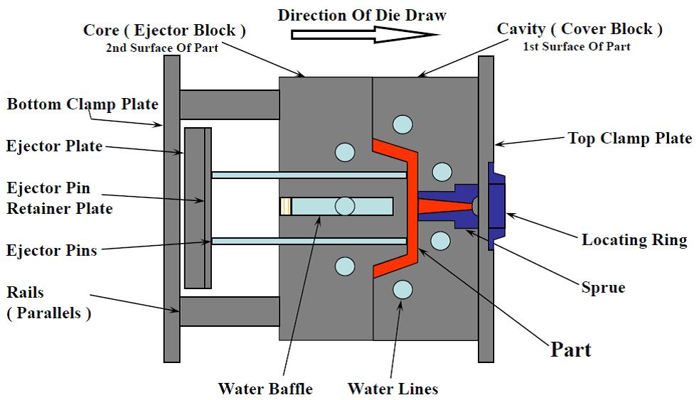 injection-mold-componentgs