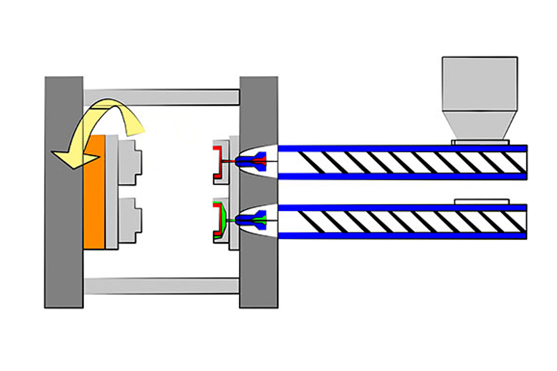 two-shot-injection-molding-process