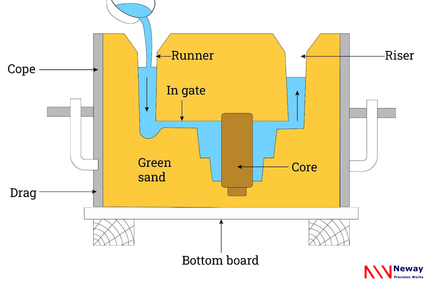 sand-cores-of-custom-sand-casting