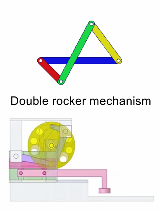 Double-rocker-mechanism