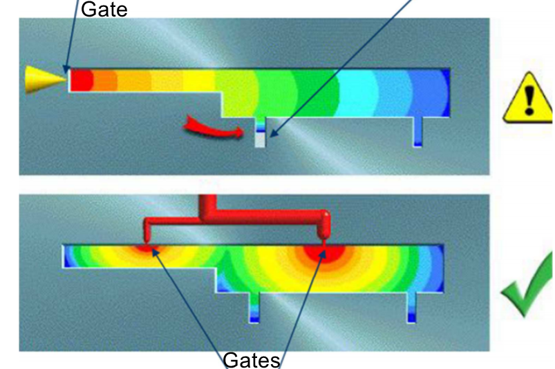 mim-material-flow-and-gate-design