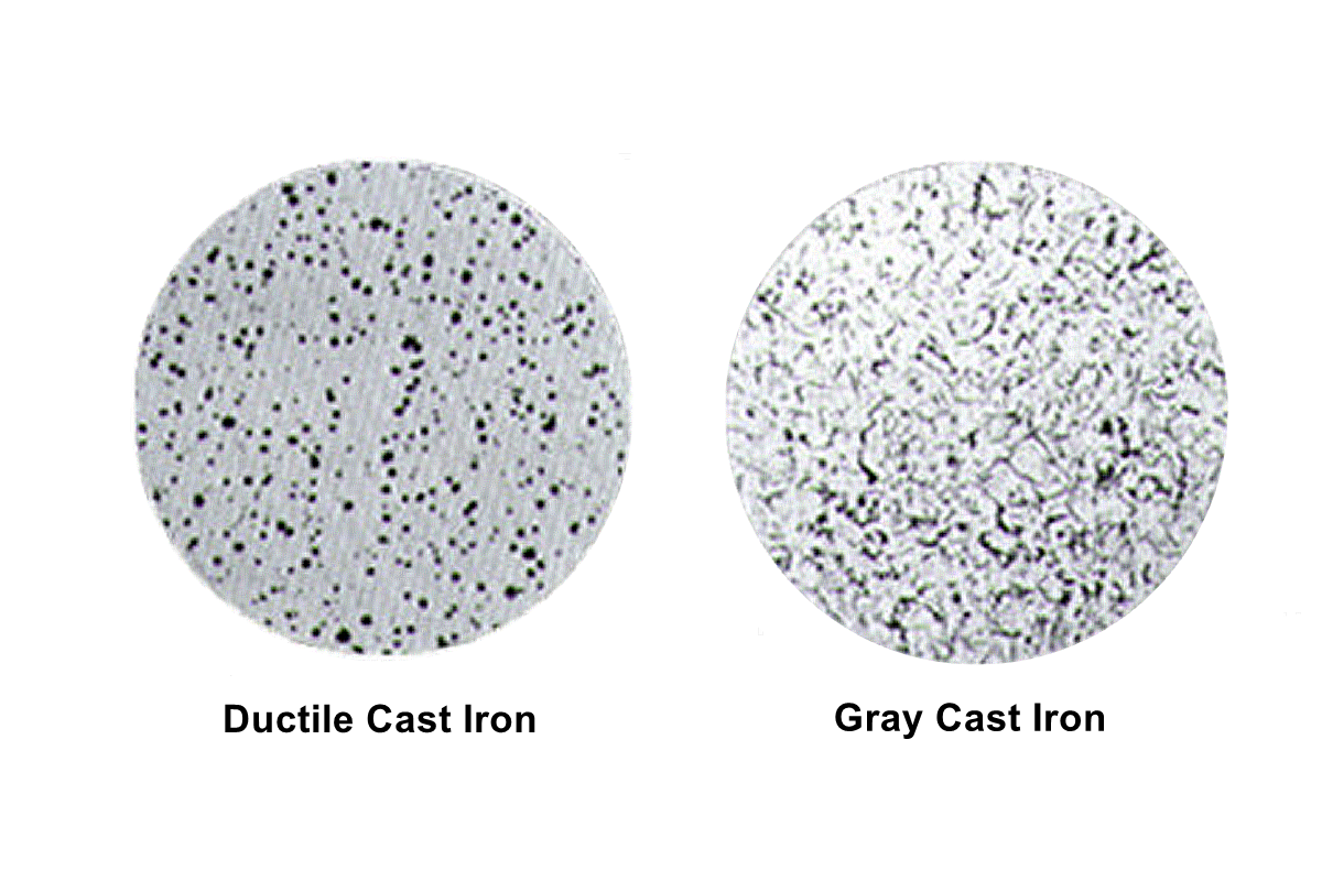 ductile-cast-iron-and-gray-cast-iron-in-sand-casting