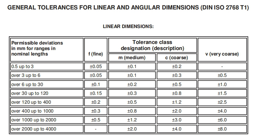 general-tolerances-for-din-iso-2768-t1