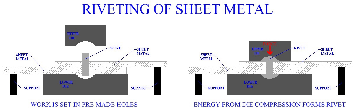 process-steps-of-sheet-metal-parts-riveting
