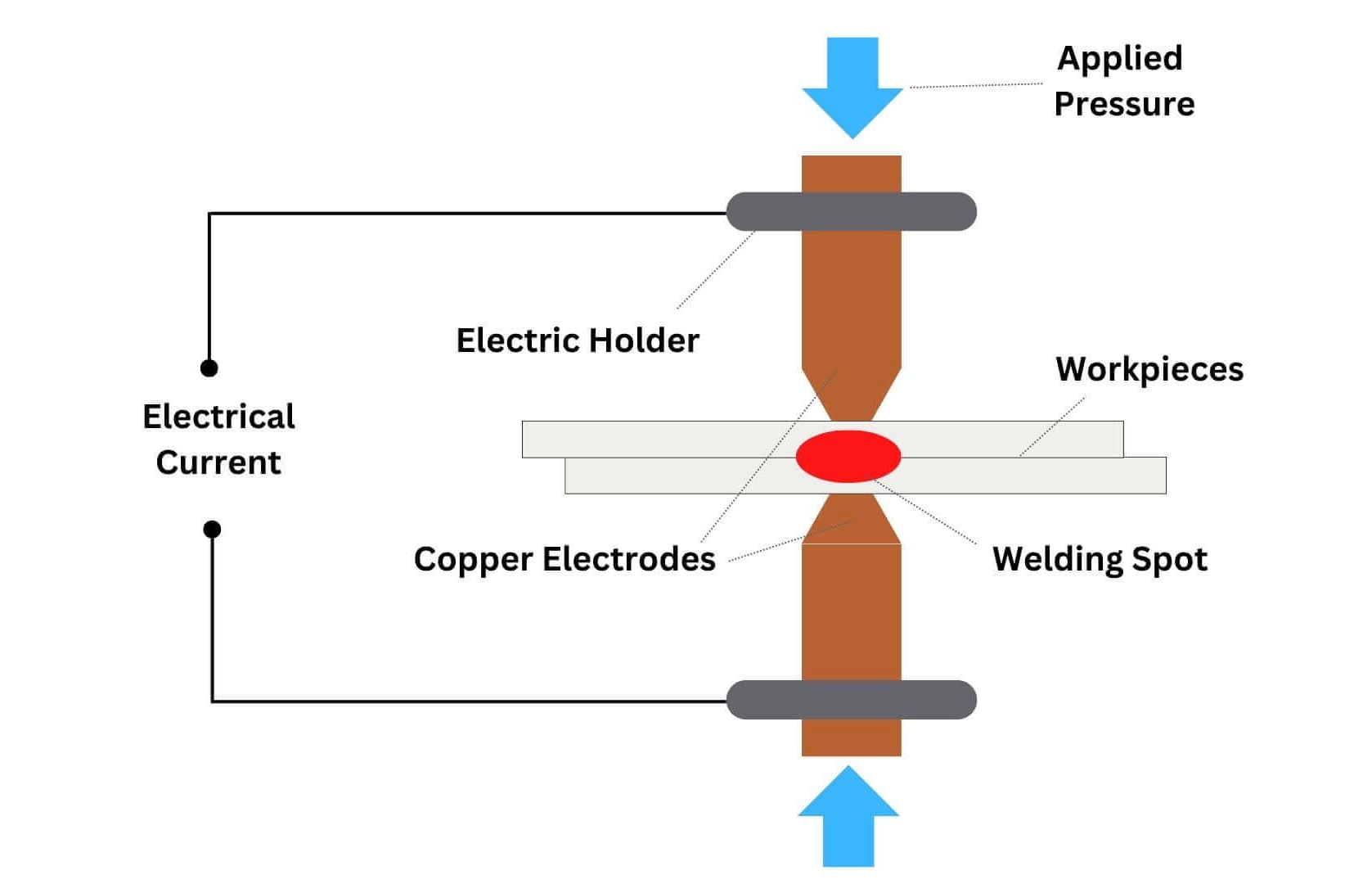 sheet-metal-parts-resistance-spot-welding