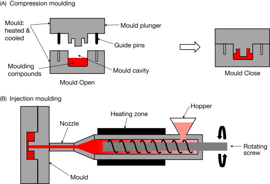 metal-injection-molding-vs-powder-compression-molding-structural-complexity