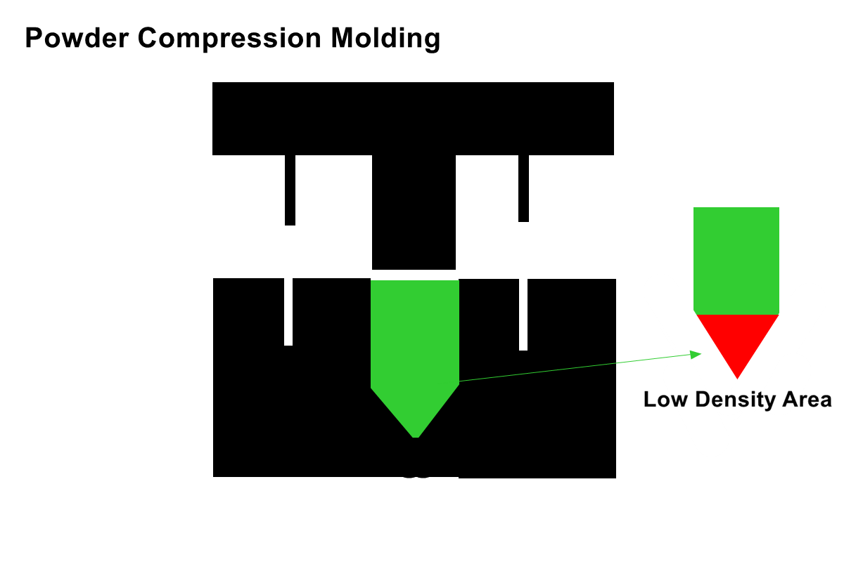 powder-compression-molding-low-density-area