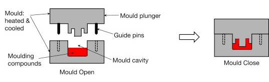tungsten-poder-compression-molding-tungsten-pcm
