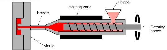 tungsten-poder-injection-molding-tungsten-mim