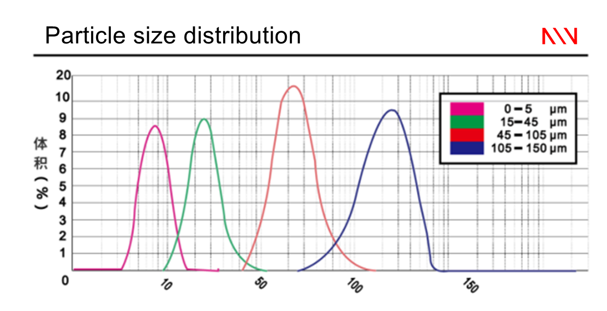 haynes-25-powder-characteristics