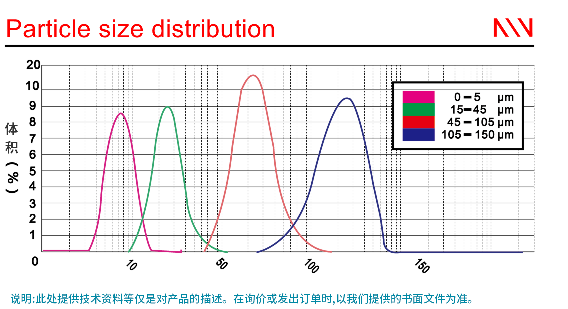 particle-size-distribution-of-nickel-alloy-powder