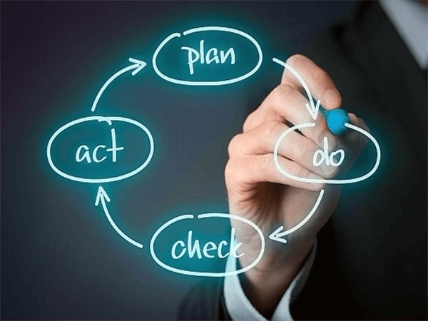 Optimizing Custom Parts Manufacturing with the PDCA Control System